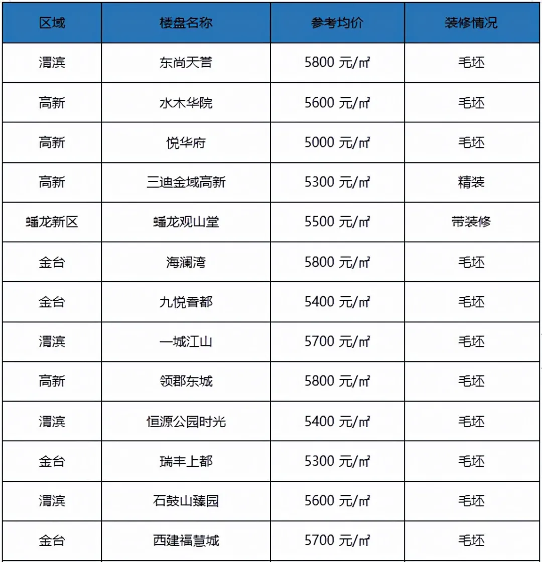 2014房价走势宝鸡_宝鸡市房价2021最新房价走势