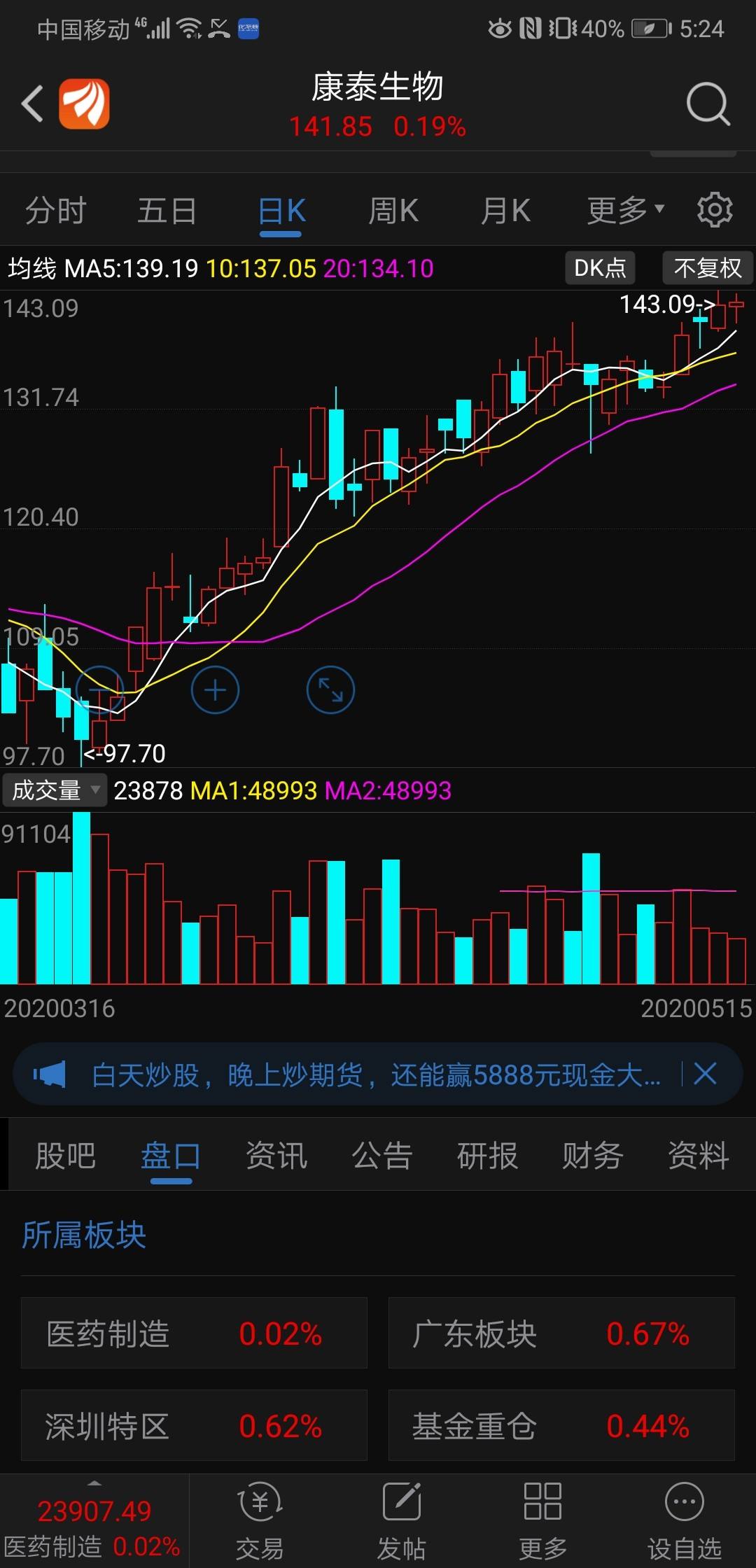 股价走势5连阳的案例_个股周线6连阳后期走势