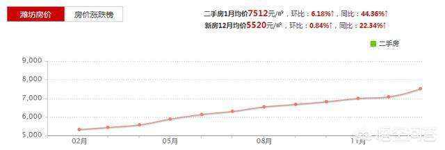 包含通州区2017年房价走势的词条