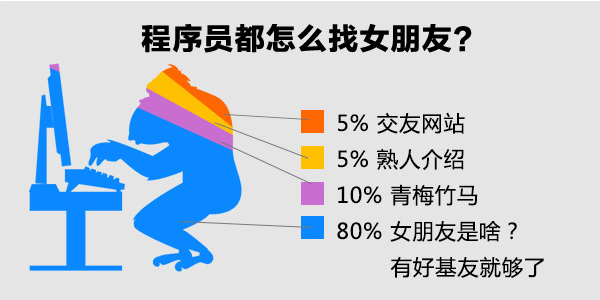 程序猿足球_踢足球的程序员