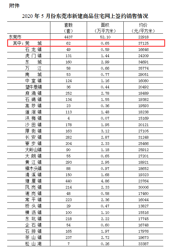 东莞房价近10年走势_东莞房价近10年走势图