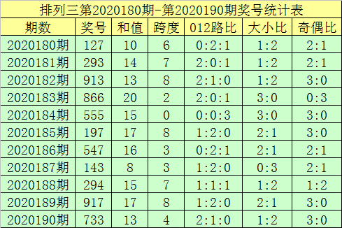 排五20191期走势_排列五2019年走势图