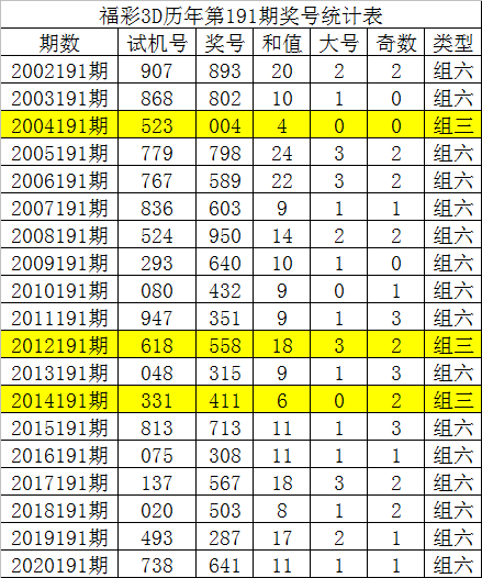 排五20191期走势_排列五2019年走势图