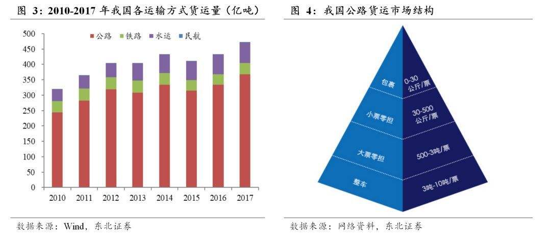 德邦股份重组后后期走势的简单介绍