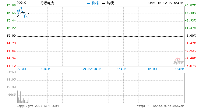 电力股票最新消息和走势的简单介绍