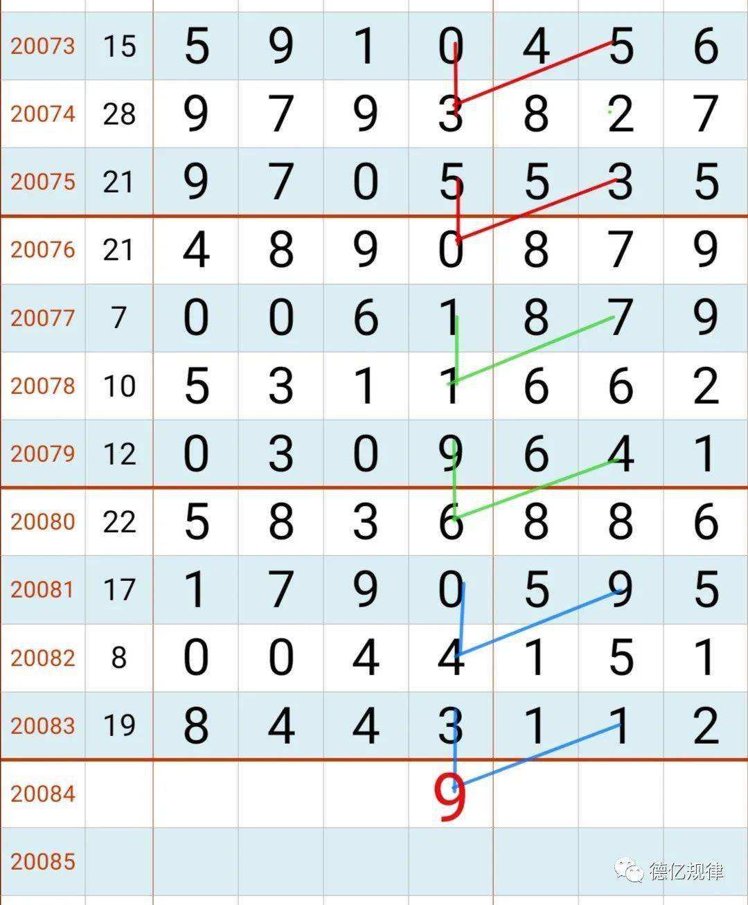 七星彩第一位尾数振幅走势_七星彩第五位尾数振幅走势图