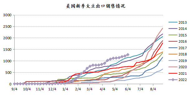 美豆期货会影响国内走势吗的简单介绍