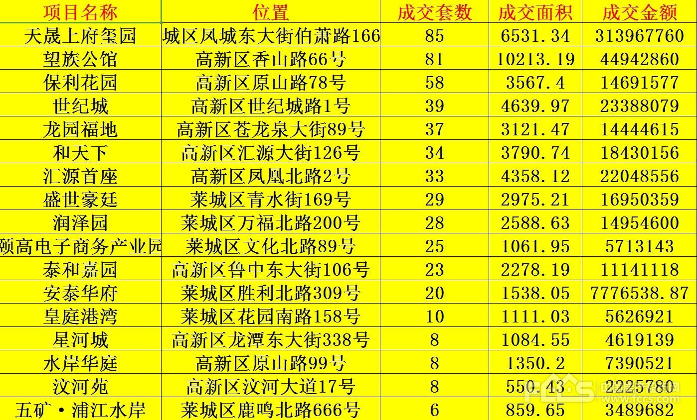 莱芜区房价走势最新消息的简单介绍