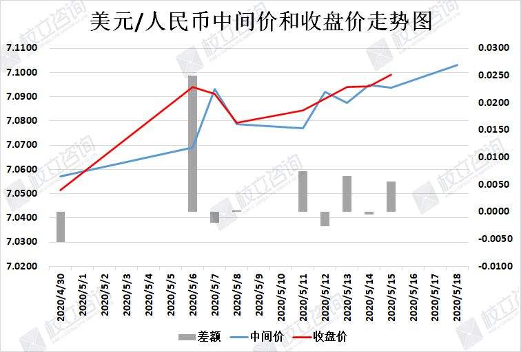 人民币份额未来十年走势_人民币汇率未来10年长期走势