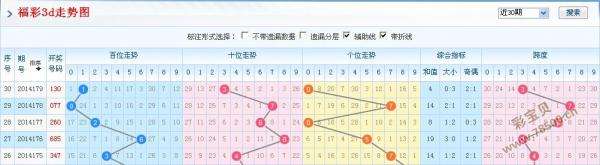 福彩带连线走势图带连线_福彩综合走势图带连线中彩网