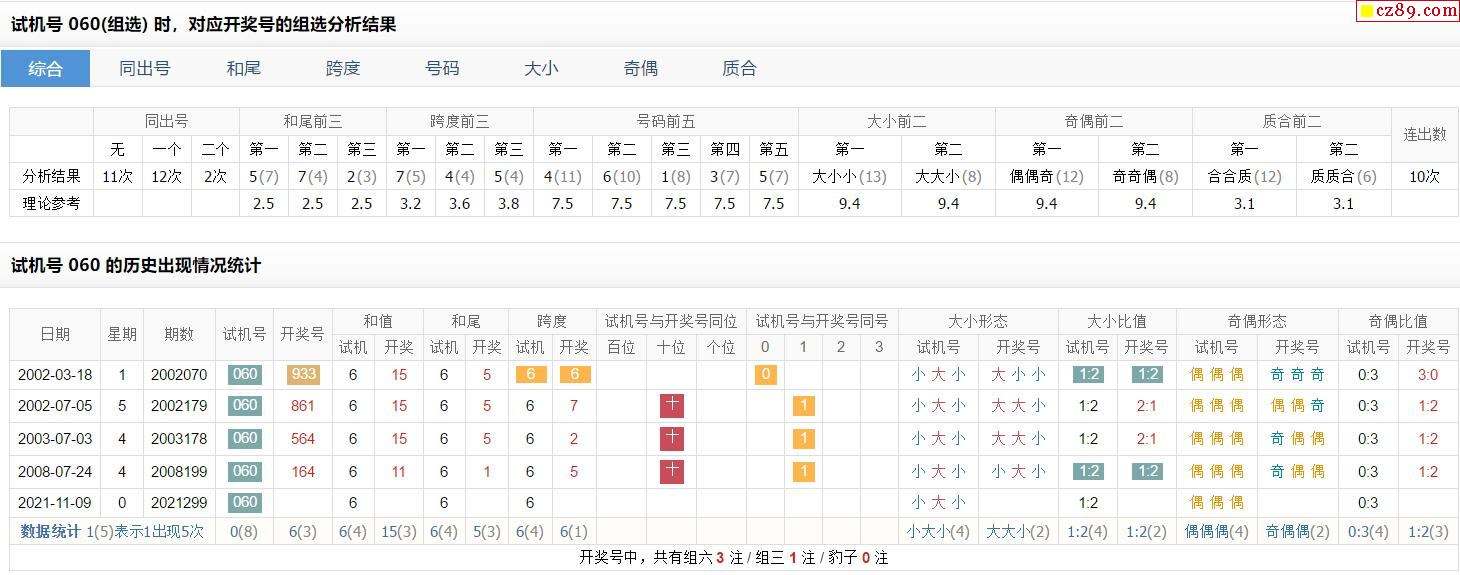 关于浙江省3d走势图开机号101的信息