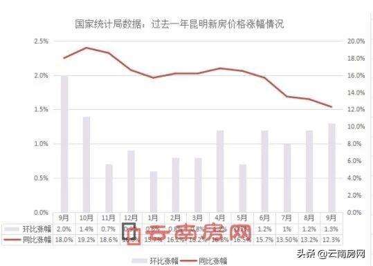 大理房价走势2017_大理房价走势最新消息2020