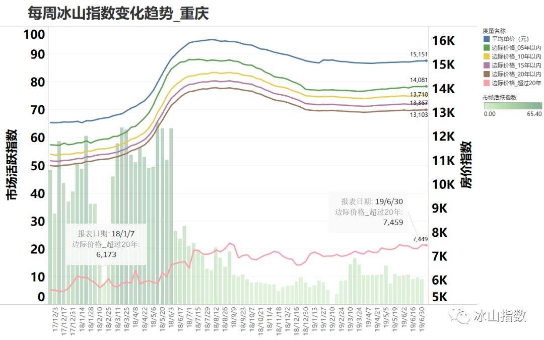 大理房价走势2017_大理房价走势最新消息2020