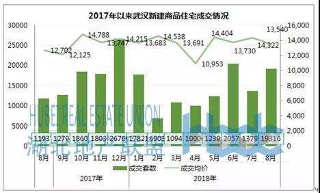 武汉市未来三年房价走势_未来5年武汉房价走势预测