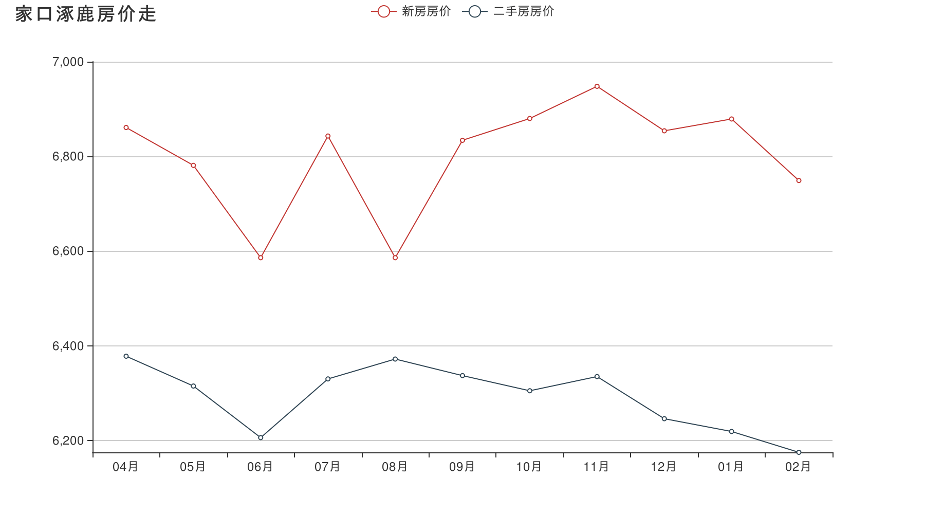 涿鹿金地首府房价走势图_涿鹿县金地首府的楼房怎么样