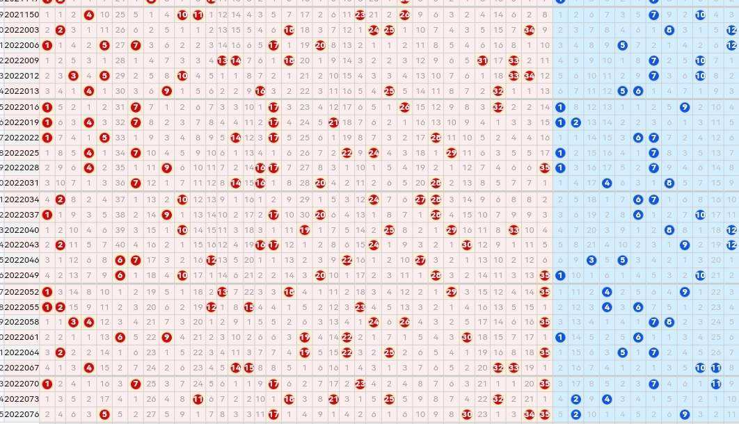 大乐透星期三同期走势图_大乐透星期一星期三星期六综合走势图