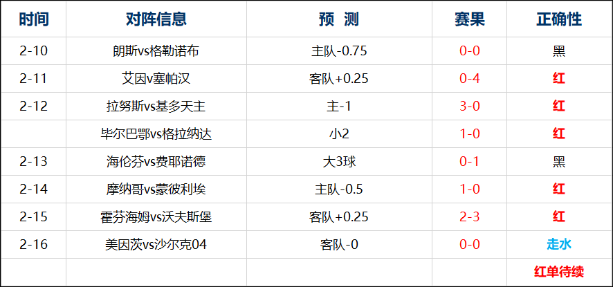 足球分网_足球比分网