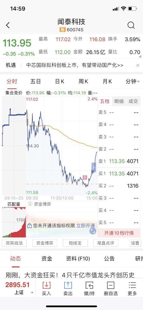 包含闻泰科技今日股票走势怎么看的词条