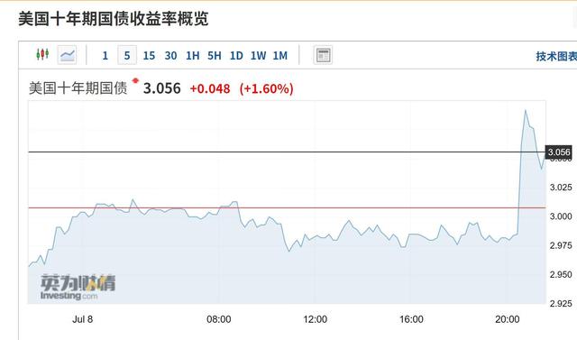 包含今日三大股指走势基本符合预期的词条