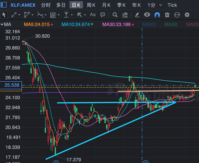 包含今日三大股指走势基本符合预期的词条