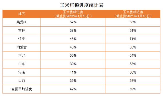 17年玉米价格走势预测_2016到2019玉米价格走势