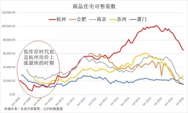 杭州房价20年走势图_杭州近10年间的房价走势