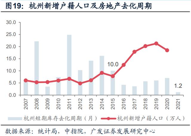 杭州房价20年走势图_杭州近10年间的房价走势