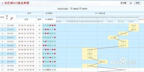 关于双色球基本走势图机选一注双色球机选双色球的信息