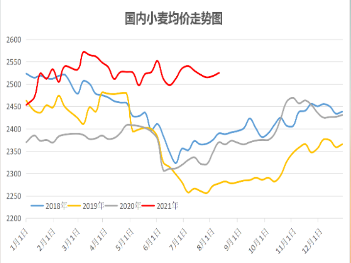 今日小麦价格走势预测_小麦价格行情今日小麦价格走势预测