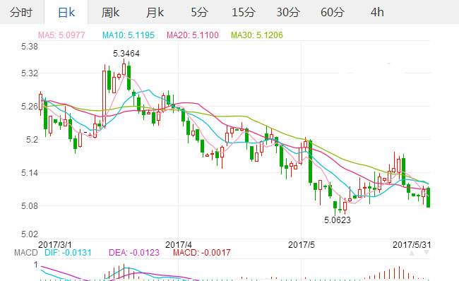 印尼盾对人民币汇率走势图今日_今日人民币兑换印尼盾汇率月走势图