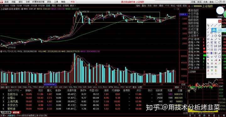 明日大盘走势分析预测_明日大盘走势预测最新消息