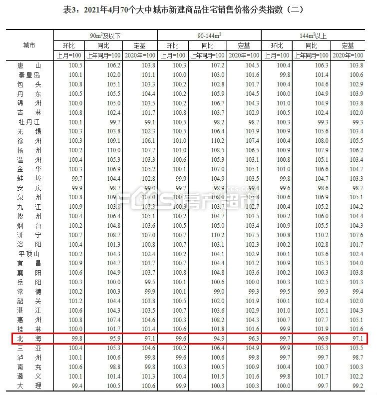 包含陕西富平房价走势2021年预测的词条