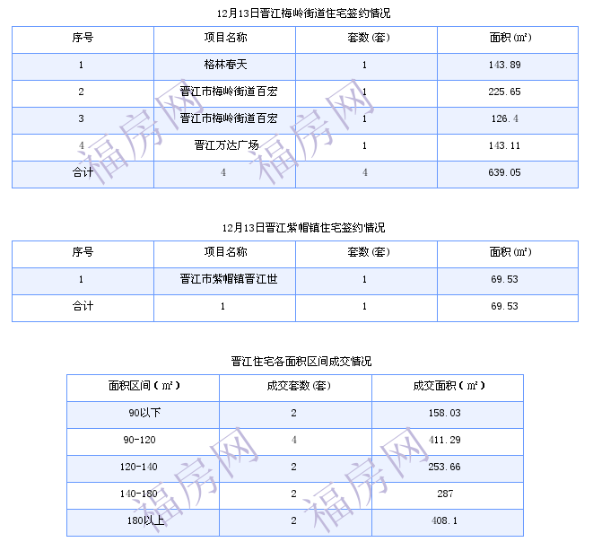 晋江三年房价走势分析_晋江房价走势2020年预测