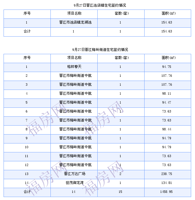 晋江三年房价走势分析_晋江房价走势2020年预测