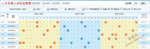 大乐透透带坐标连线走势图_体彩大乐透带坐标连线走势图表