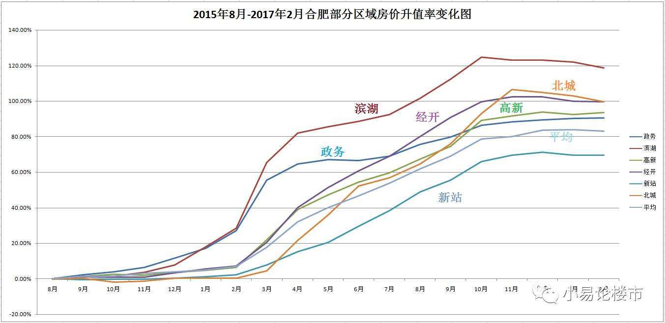 关于合肥房价走势情况分析的信息