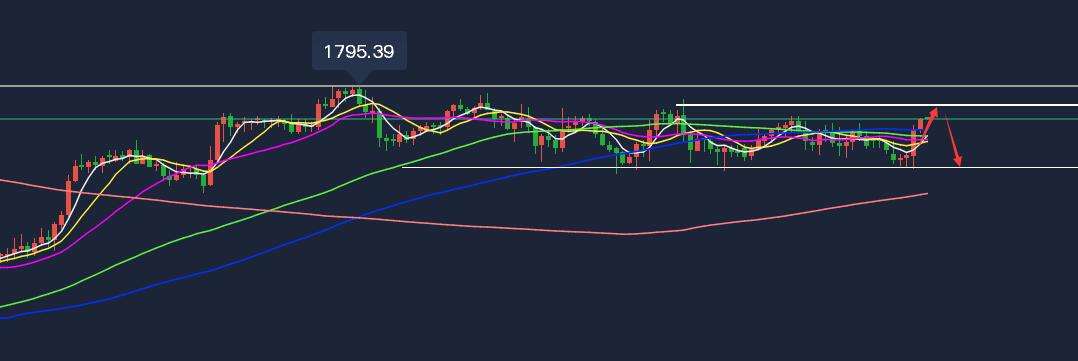 关于中金公司8月23日走势分析的信息