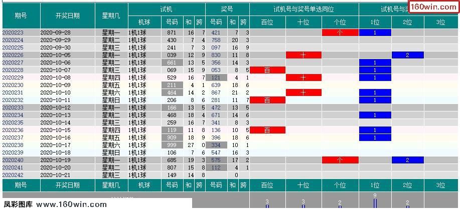 关于试机号是570福走势图天气网的信息