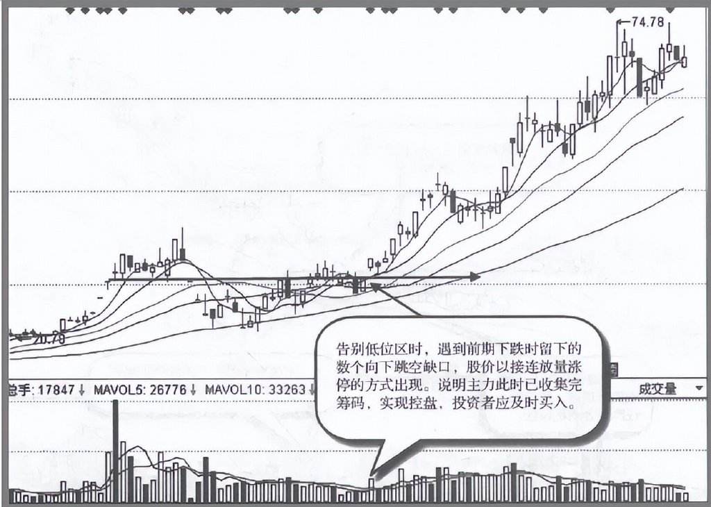 包含股票压力位对股票走势的影响的词条