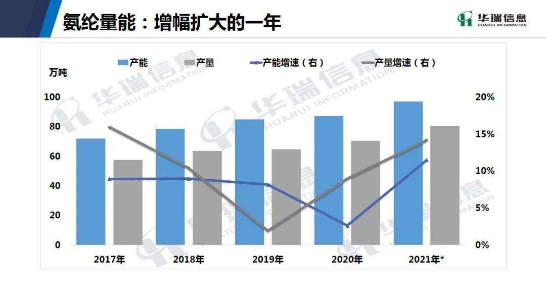 包含2022年1月份氨纶价格走势图的词条