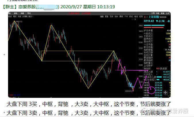 上证指数行情一个月走势_近期上证指数行情走势分析