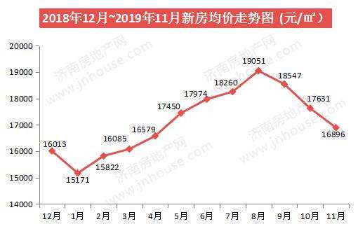 关于如皋金域蓝湾二手房价走势图的信息