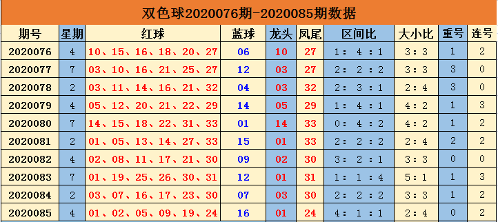 双色球第三位遗漏走势图新浪彩票_双色球第三位遗漏走势图乐彩网图表工具