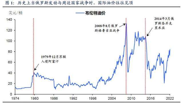 国际原油今天价格走势图_国际原油的价格走势图今日