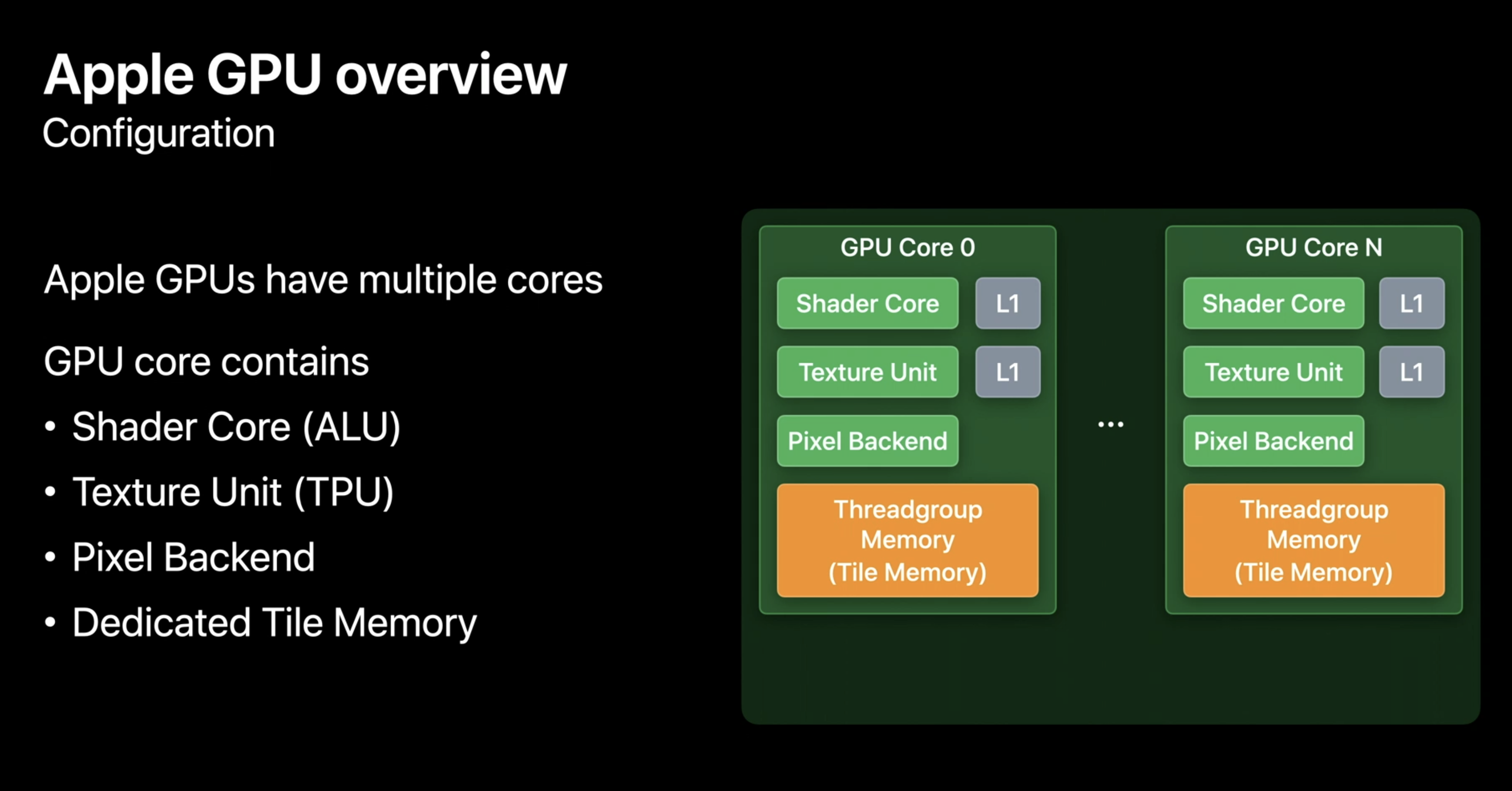 日常app需要gpu吗_手机日常使用是靠cpu还是gpu