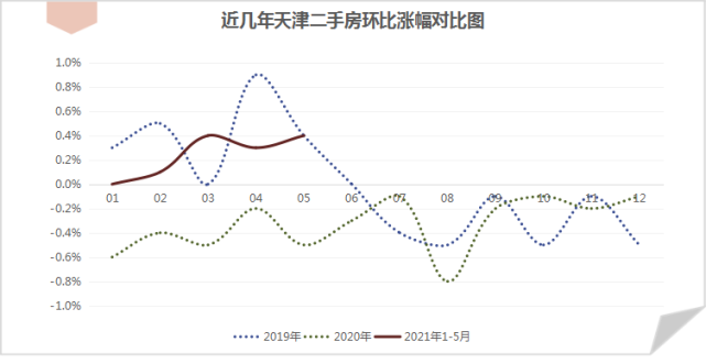 近几年天津房价走势图_天津市房价走势图近5年