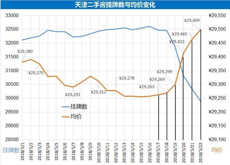 近几年天津房价走势图_天津市房价走势图近5年