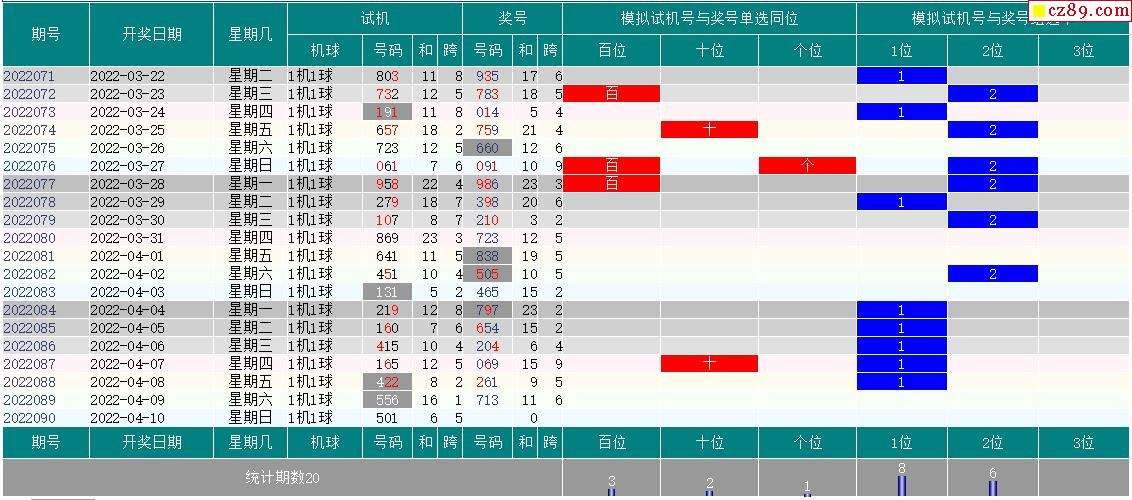 3d开机号和试机号走势中彩_福彩3d开机号试机号开奖号码走势