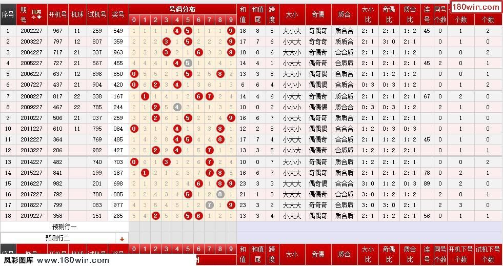 3d开机号和试机号走势中彩_福彩3d开机号试机号开奖号码走势