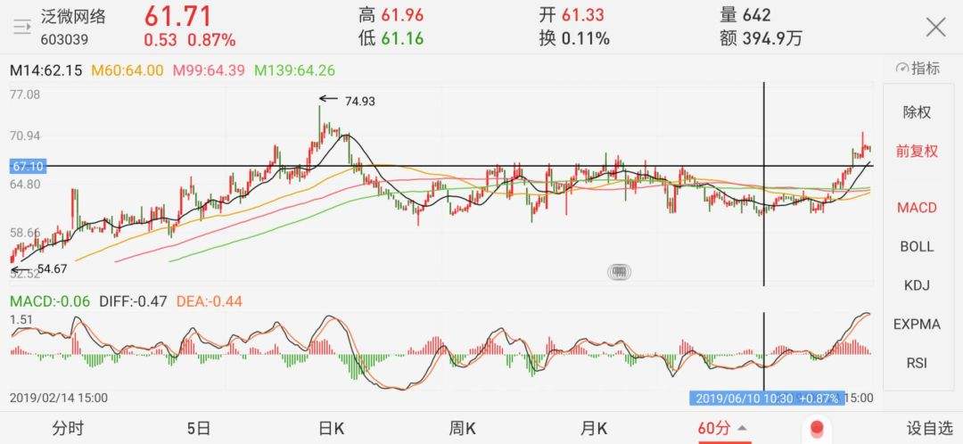 2020年a股大盘走势解析_2020年大盘股市行情走势图